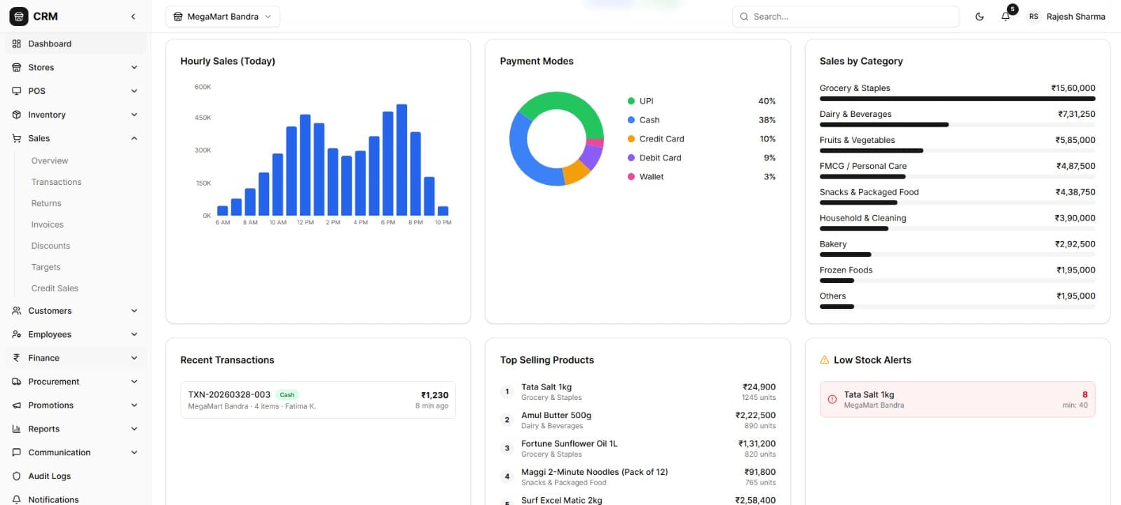 SaaS Dashboard